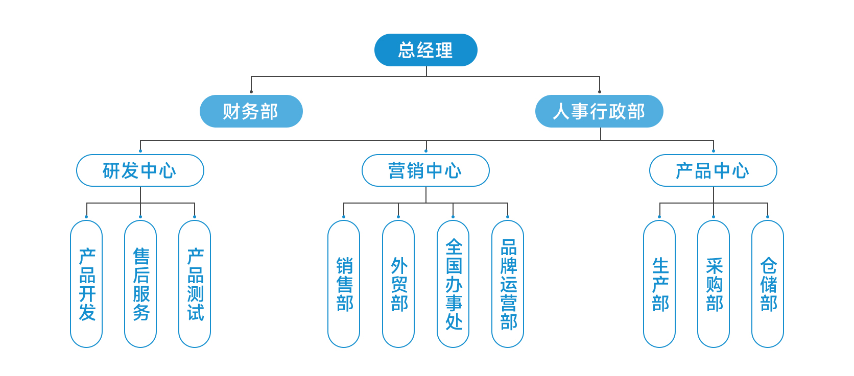 best365官网企业架构
